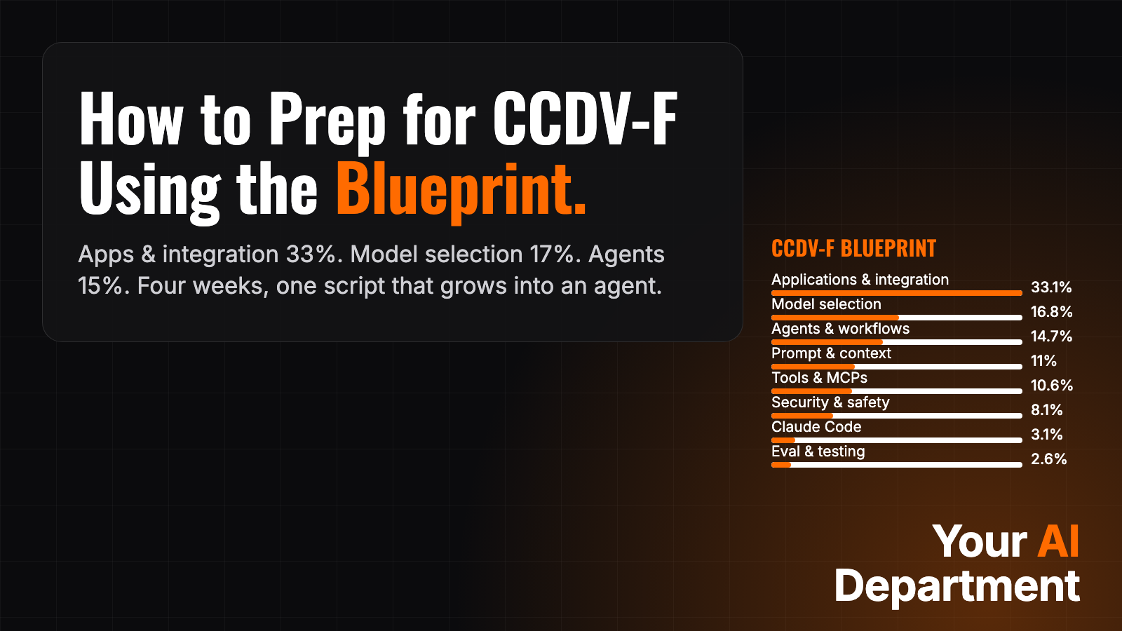 How to Prep for CCDV-F Using the Blueprint: the eight CCDV-F domains and their weights