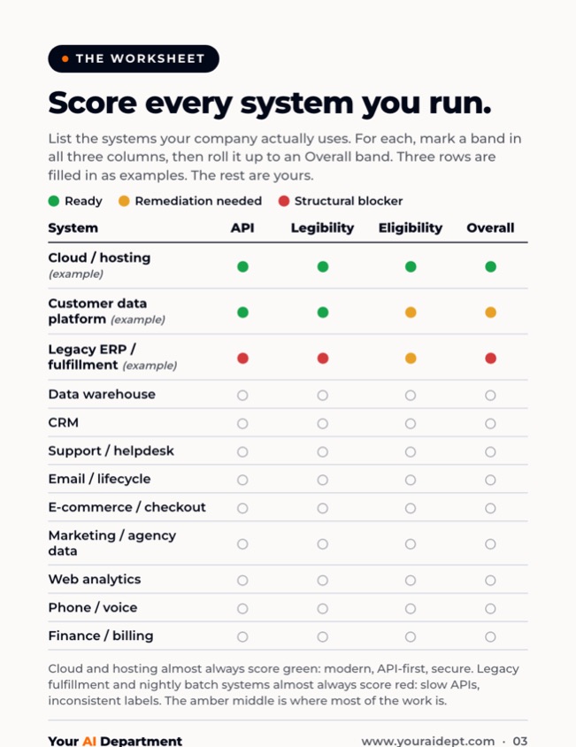 Preview of the AI Readiness Scorecard worksheet page